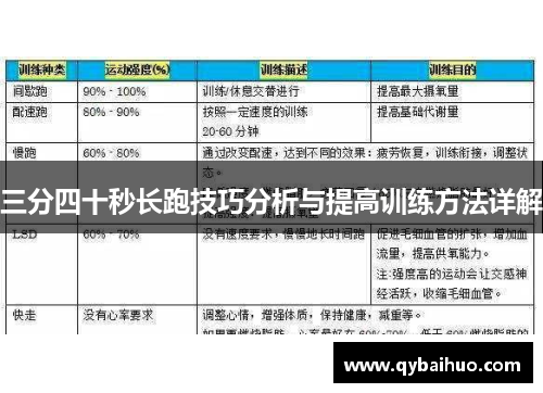 三分四十秒长跑技巧分析与提高训练方法详解