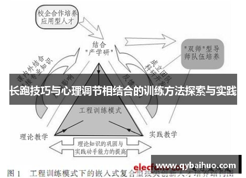 长跑技巧与心理调节相结合的训练方法探索与实践
