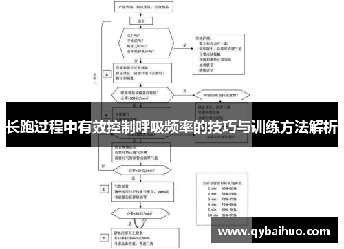 长跑过程中有效控制呼吸频率的技巧与训练方法解析